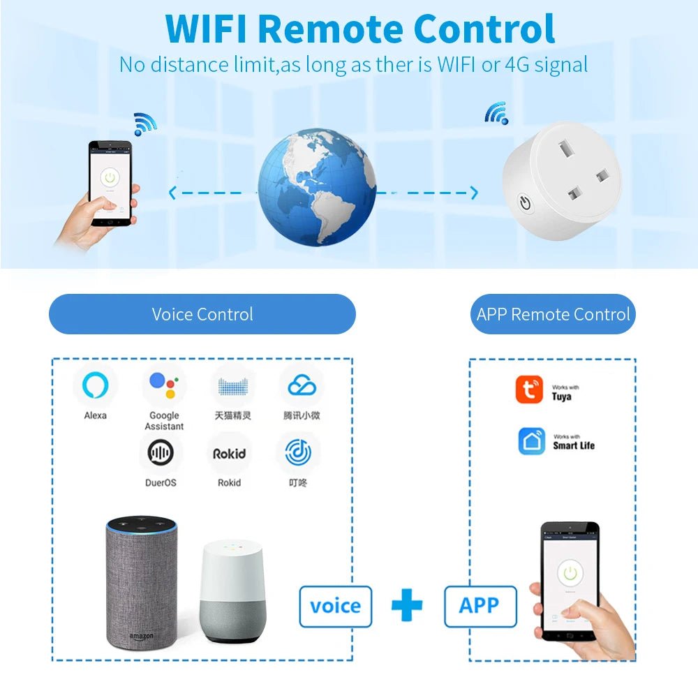 Smart-Dwelling - 20A Tuya Smart Socket WiFi UK Plug - Intelligent Power Control, Voice Commands, and Timer Functions