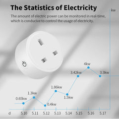 Smart-Dwelling - 20A Tuya Smart Socket WiFi UK Plug - Intelligent Power Control, Voice Commands, and Timer Functions