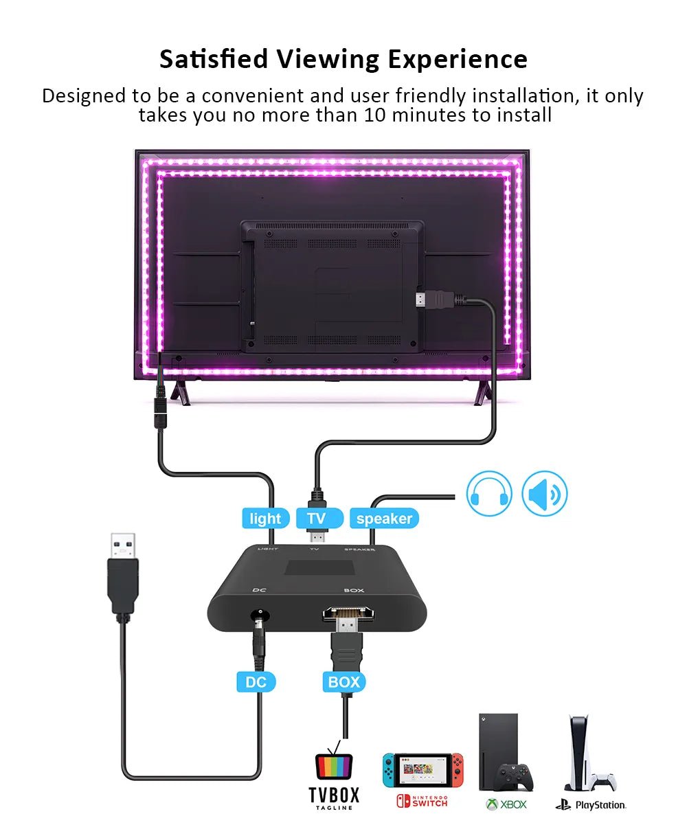 Smart-Dwelling - Ambient TV/PC Backlight LED Strip Lights For HDMI Devices Kit