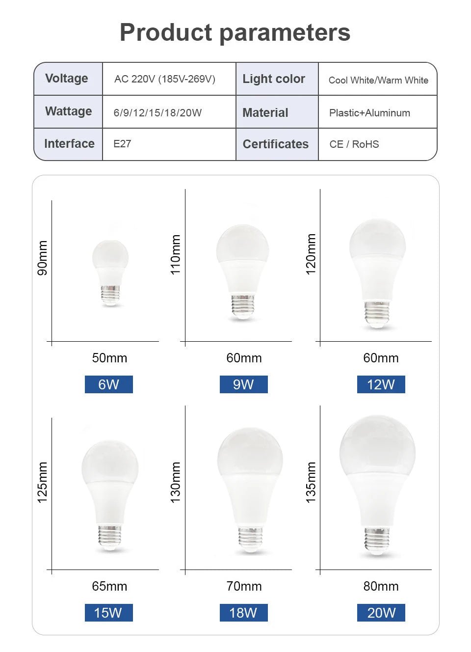 Smart-Dwelling - LED 6W 9W 12W 15W 18W 20W PIR Motion Radar Sensor LED Bulb E27 🔖 SALE! Buy 3 or More, Get 20% Off!