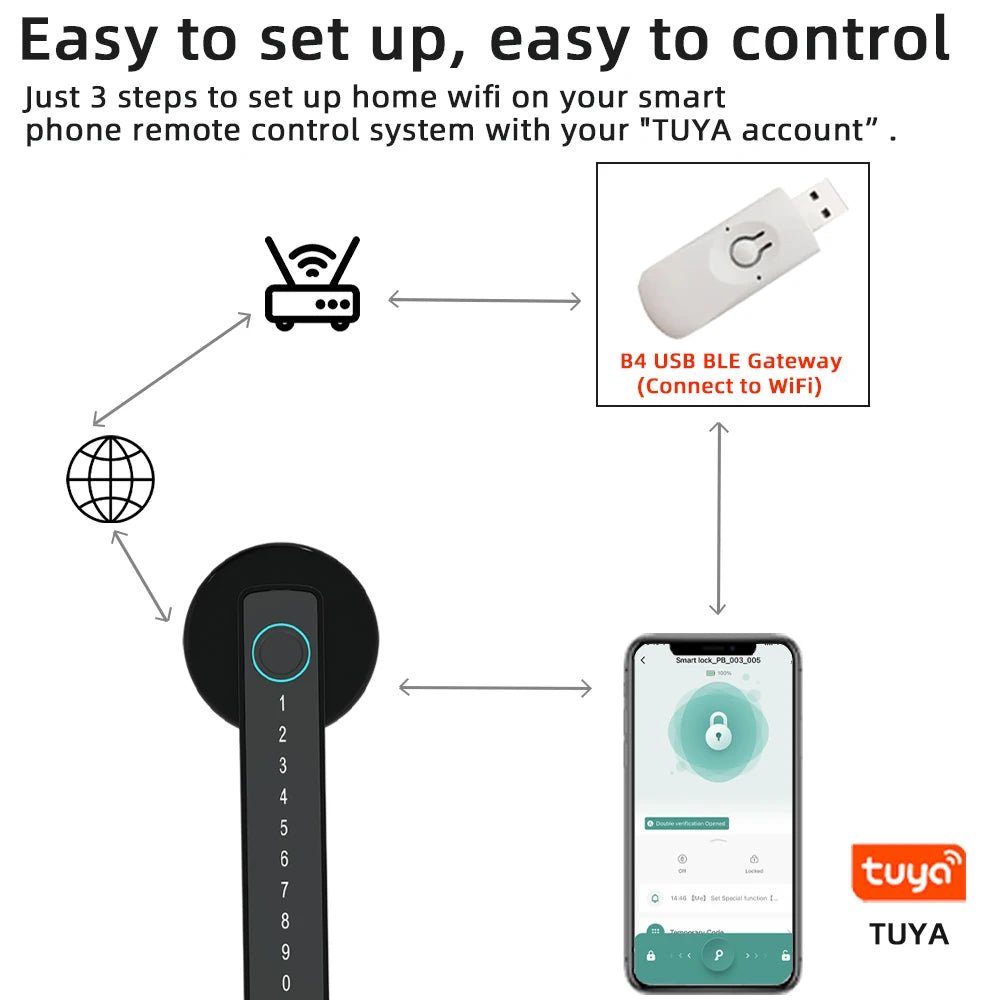 Smart-Dwelling - M5 Tuya Digital Fingerprint Door Lock Advanced Multi-Access Door Security System - Password, Bluetooth, Temporary Password, Mechanical Key, IC Card