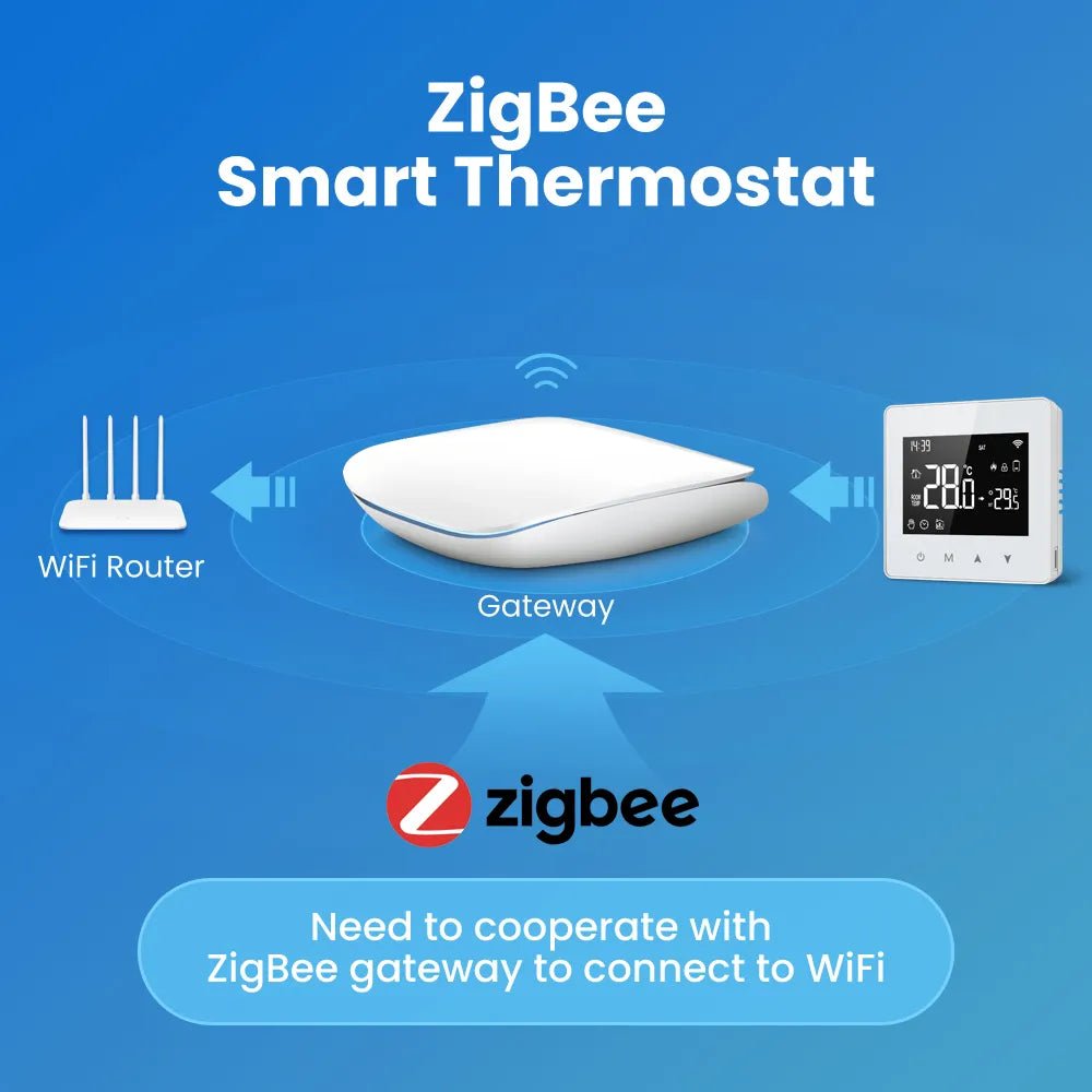 Smart-Dwelling - Tuya WiFi Zigbee Thermostat Battery-Powered Temperature Controller for Gas Boiler, for Alexa Google Home