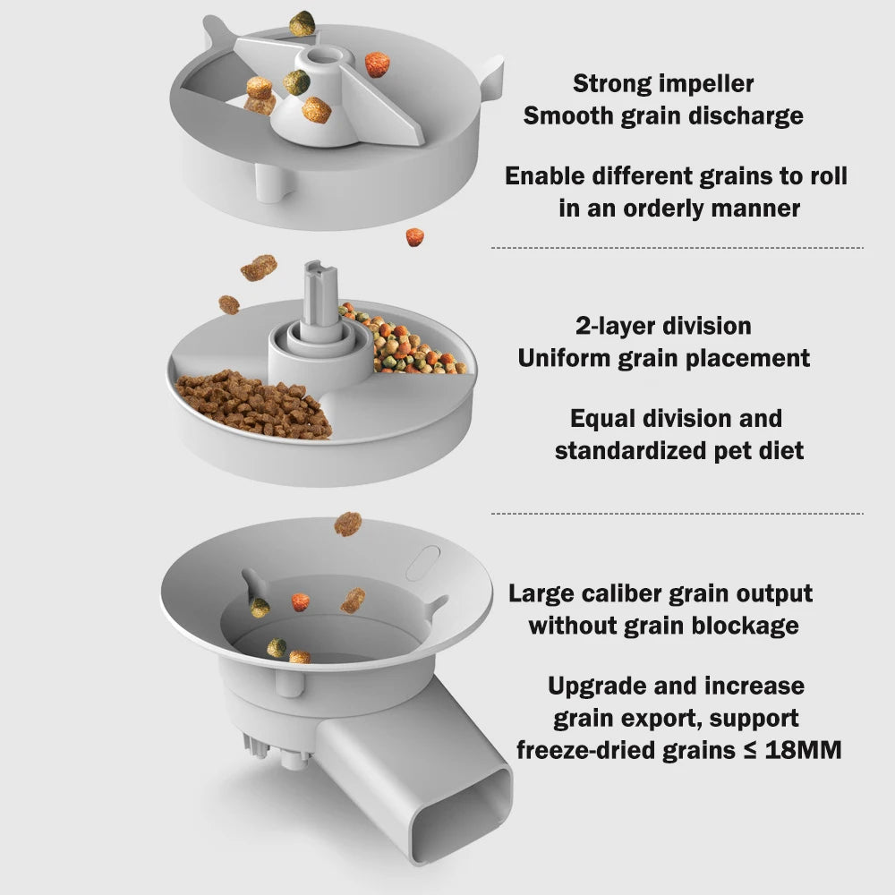 Smart-Dwelling - Smart WiFi Pet Feeder With or Without Camera and Dual Power System - 5L