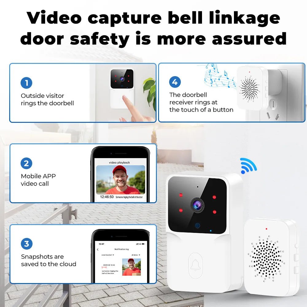 Smart-Dwelling - Tuya Smart Video Doorbell – Wireless HD Camera, PIR Motion Detection, IR Alarm, WiFi Intercom, Smart Home System