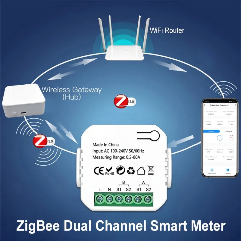 Smart-Dwelling - Tuya Smart ZigBee Energy Meter Bidirectional 1, 2 Channel with Current Transformer Clamp - Monitor Power 80A 110V/240V 50/60Hz