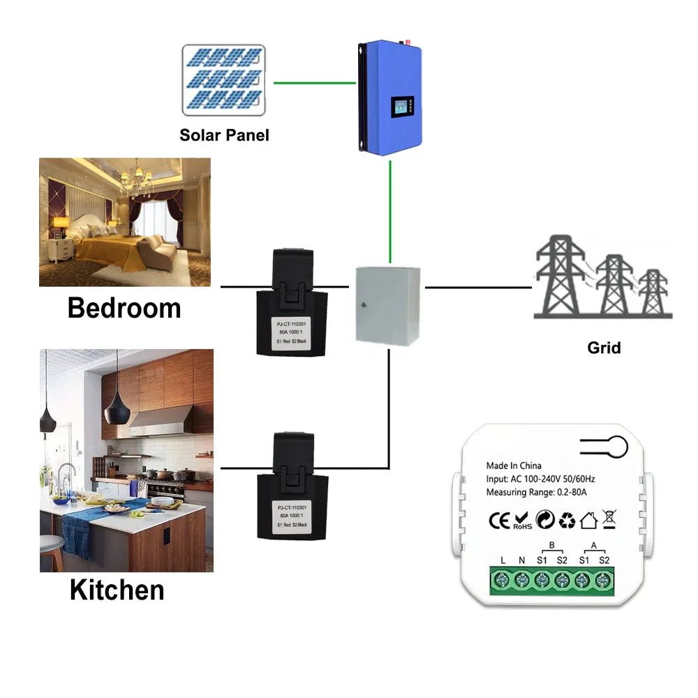 Smart-Dwelling - Tuya Smart ZigBee Energy Meter Bidirectional 1, 2 Channel with Current Transformer Clamp - Monitor Power 80A 110V/240V 50/60Hz