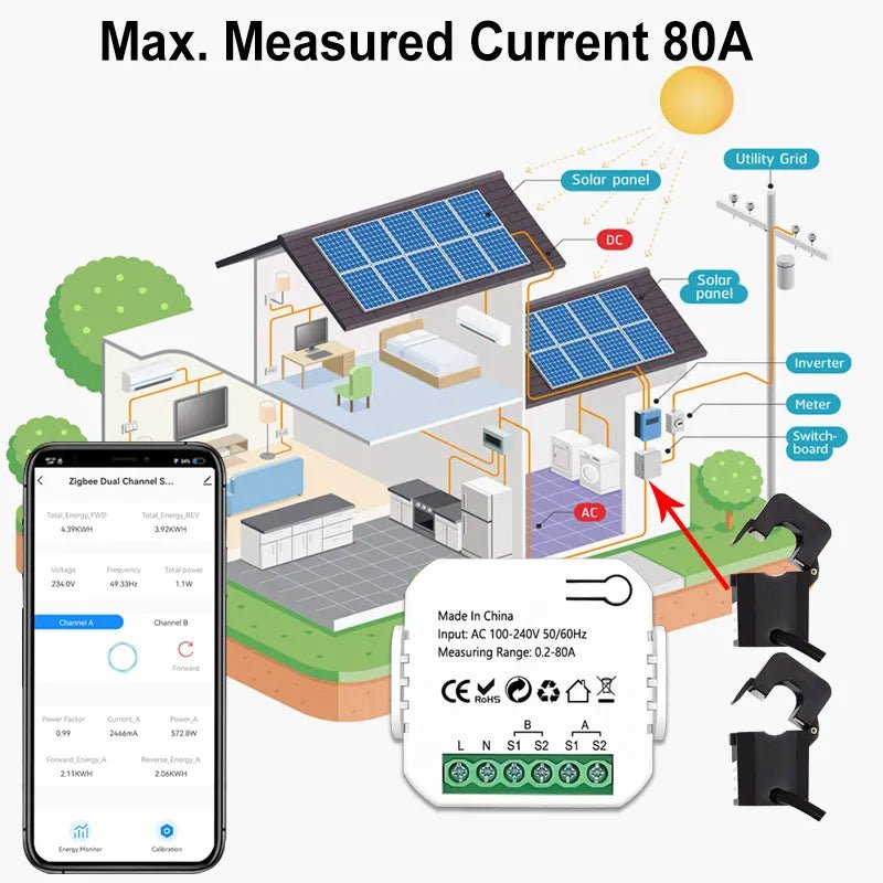 Smart-Dwelling - Tuya Smart ZigBee Energy Meter Bidirectional 1, 2 Channel with Current Transformer Clamp - Monitor Power 80A 110V/240V 50/60Hz