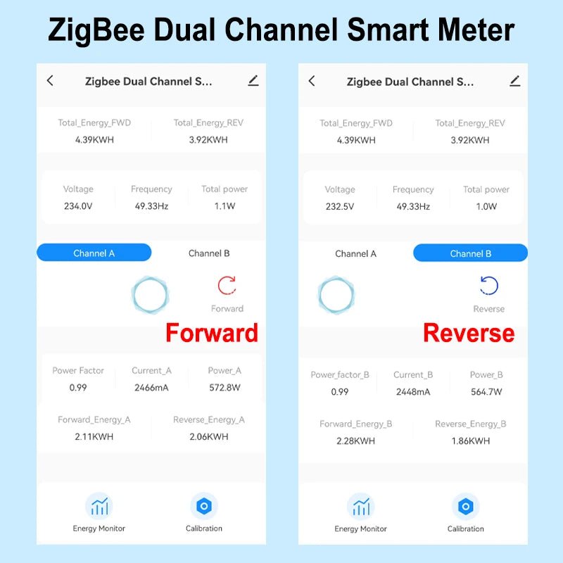 Smart-Dwelling - Tuya Smart ZigBee Energy Meter Bidirectional 1, 2 Channel with Current Transformer Clamp - Monitor Power 80A 110V/240V 50/60Hz