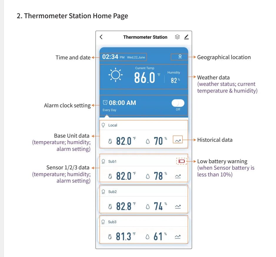 Smart-Dwelling - Tuya WiFi Clock 3-Day Weather Forecast Wireless Smart Thermometer Hygrometer Remote Gauge Alarm Clock