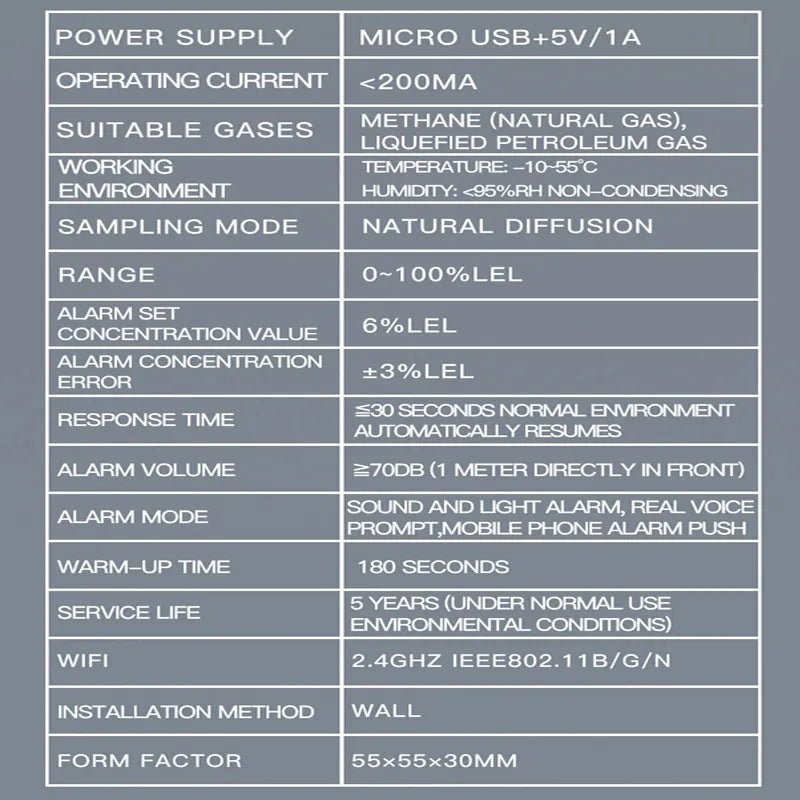 Smart-Dwelling - Tuya Wifi Natural Gas Leakage Detector Sensor, Smart Alarm, Digital LCD Temperature Display